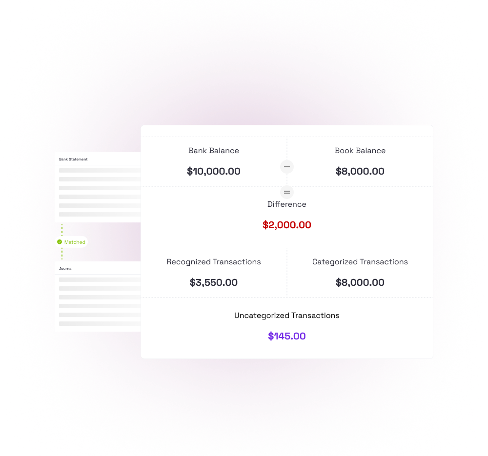 Bank reconciliation.