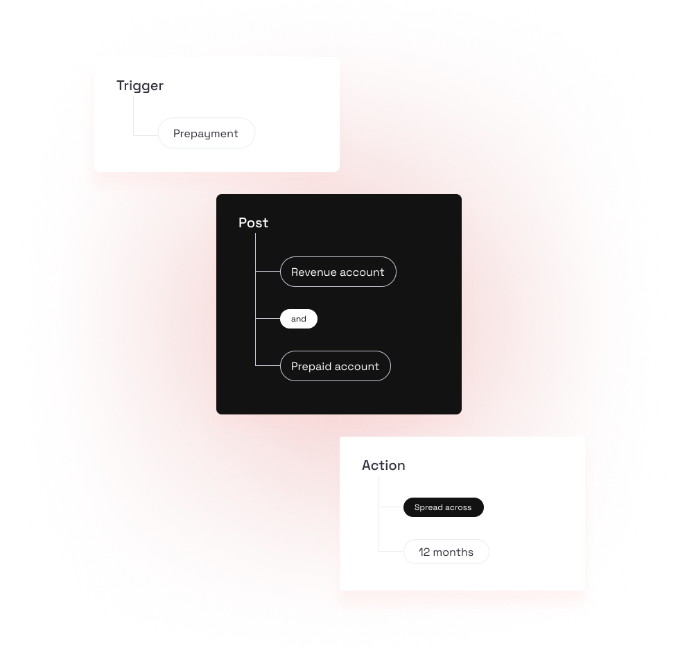Prepayments.